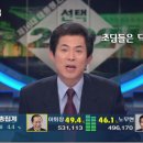 초등학생의 머리스타일 대세는 이미지