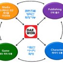 대원미디어 주가 상승 3박자 보유 이미지