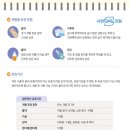 서현365의원 이미지