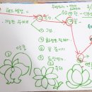 이루리정원 이미지