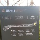 송상현공 동상 이미지