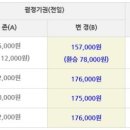 훈련원공원 공영주차장 이미지