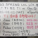 LOL LCK 2022 SPRING FINAL SKT T1 vs Gen.G eSports 2022-04-02 (SAT) 16:30~ 이미지