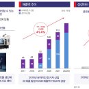 대성밧데리 이미지