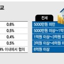 리얼부동산중개 이미지