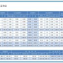 리버골프(300) 이미지