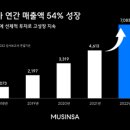 머니덕후 이미지