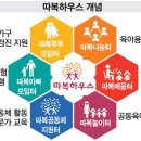 공공+민간 공동 주택사업 위례 자연앤래미안 e 편한세상 아파트-경기도시공사, 삼성물산, 대림산업 이미지