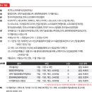 더블유에쓰 이미지