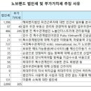 미화인더스트리 - 고양시 일산동구 | 미화인더스트리