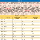 퇴계어린이공원