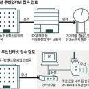 쏙쏙통신