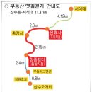 무등산 옛길/광주 이미지