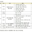 네이블마케팅 네이버블로그