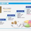 루안코리아(주) 이미지