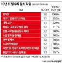 11월22일 뉴스브리핑 이미지