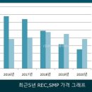 소위태양광발전소 이미지