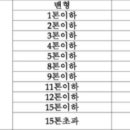 영업용 용달차와 신호위반한 승용차가 사고 발생한 경우 용달차 휴차료를 받을 수 있습니까? 이미지