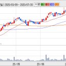 (주)고려개발 이미지