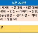 동부통합보건지소 이미지