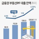 [다음주 경제] 부동산PF 연착륙 어떻게···정부 대책 나온다~! 이미지