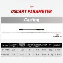 로드 572 이미지