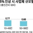주식회사 기호