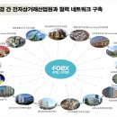포엑스무역관협동조합