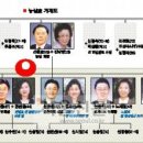 형제기업 티스토리