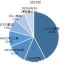 중국 스마트 홈 시큐리티 제품 트렌드 이미지