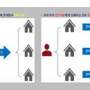 대원여관