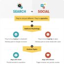 [인포그래픽] 검색 vs. 소셜 미디어 이미지