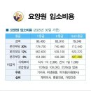 실버홈 이미지