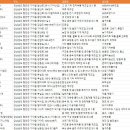 경상남도 함안군 공장