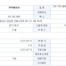 (주)카텍에이치 이미지