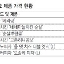 국민야식 동아일보