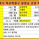 봉암동113 이미지