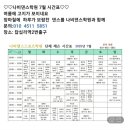 답십리역 2번 출구앞 이미지