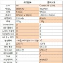 아이폰4 VS 갤럭시S 비교 ＜아이폰4 정보 가격 요금제＞ 이미지