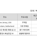 (주)에코엔비
