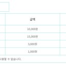 광주패밀리랜드 카라반캠핑장 네이버블로그