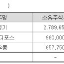에스앤에스팩토리