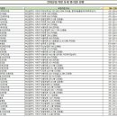 강기영가정의학과의원 이미지