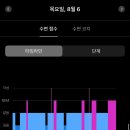 카페인헬스장 | 잠이 안 온다면? 카페인 진정, 스트레스, 긴장 완화에 좋은 '엘나스' 5일 동안 먹어본 후기(ft.L-테아닌)