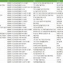 ㈜괴산청천절임배추 영농조합법인 | 충청북도 괴산군 제조업체
