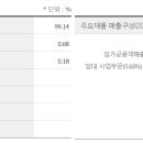 대유카 이미지