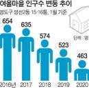 흰여울마을안내센터 이미지