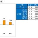 서울 전셋값 상승세 여전 이미지