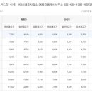 이토타워 공인중개사사무소 이미지