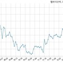 웰위너스 이미지